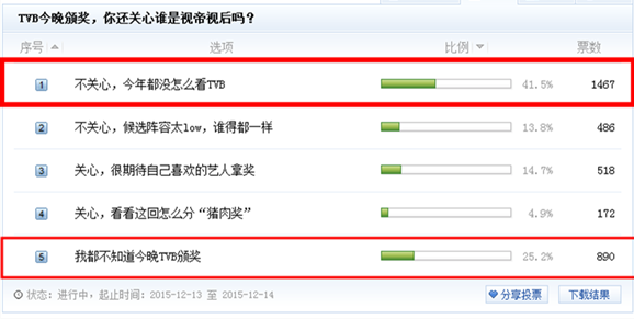 霸权主义的TVB葬送港剧辉煌