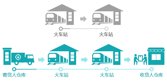一口报价一张货票核收