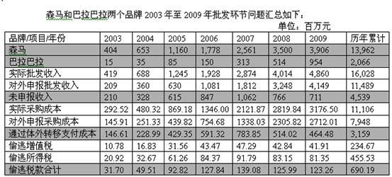 森马服饰今日上会 知情人举报或涉偷逃巨额税款