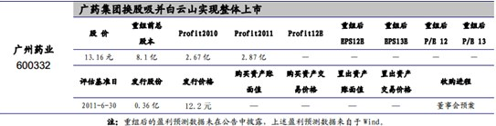 机构游资搏杀广药双子  广药经营王老吉能力待考