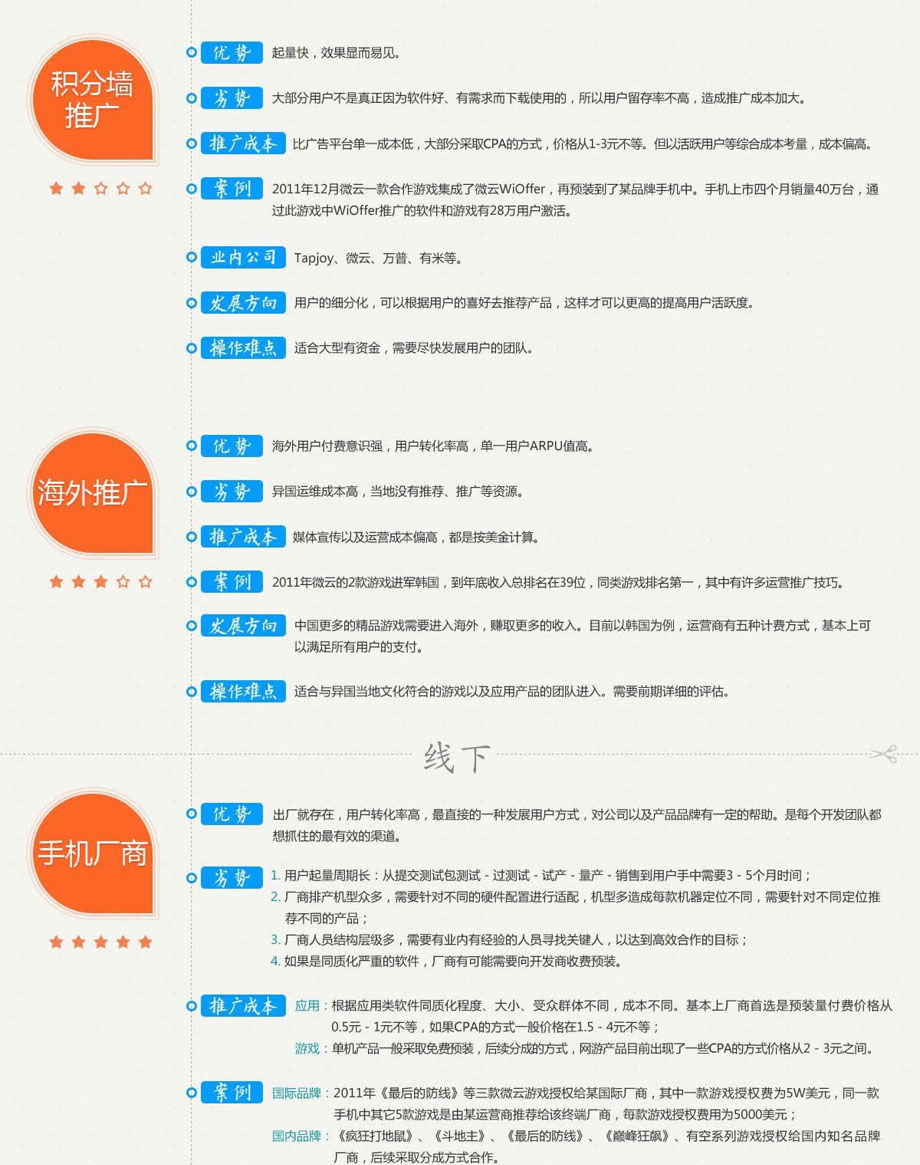Android产品推广渠道汇总