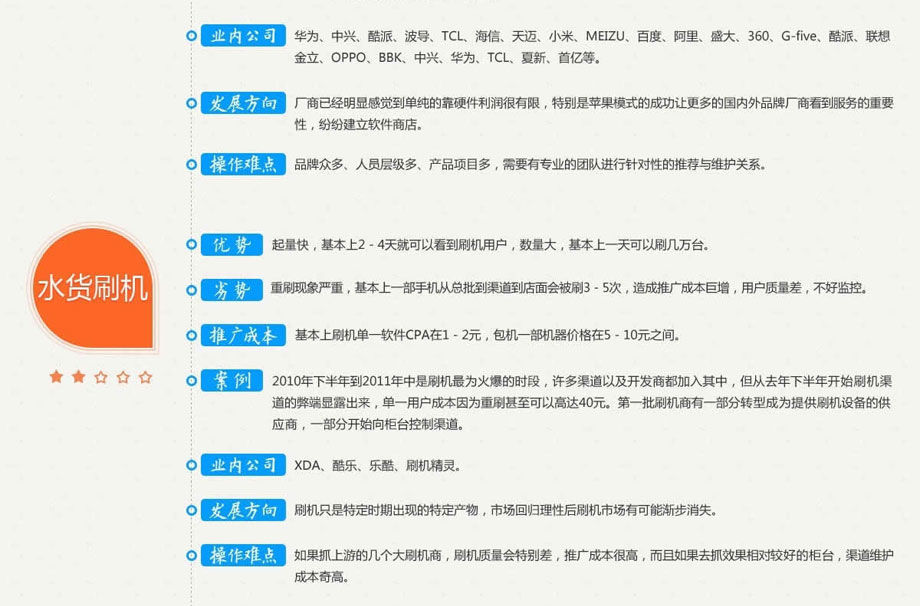 Android产品推广渠道汇总