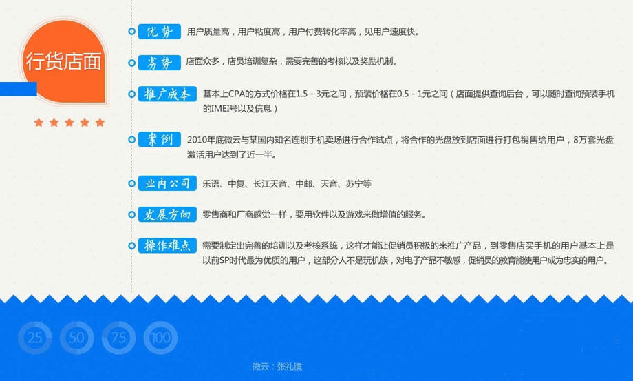 Android产品推广渠道汇总
