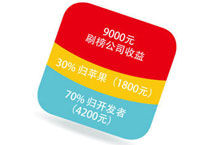 当移动社交遇到二维码