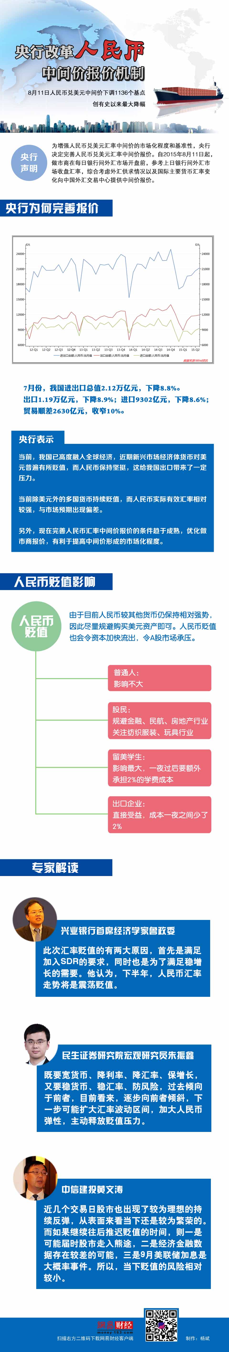 中国汇率制度迎来重大变革