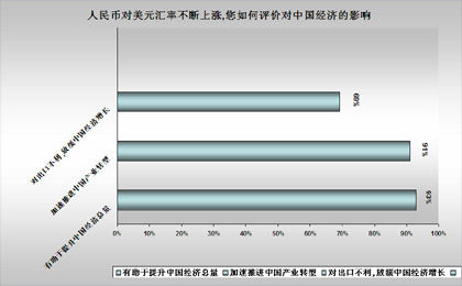 出口对经济总量的影响_世界经济总量图片