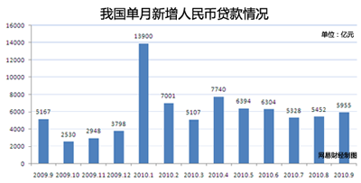 房价走势