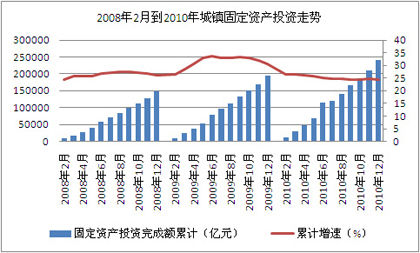 进出口走势