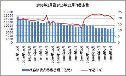 进出口走势