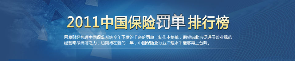 2011中国保险公司罚单排行榜