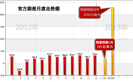 12月经济数据 网易_聚焦2018年12月经济数据 财经频道