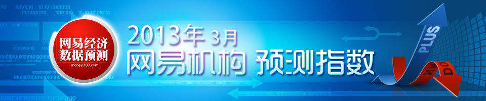 2013年3月网易机构预测指数