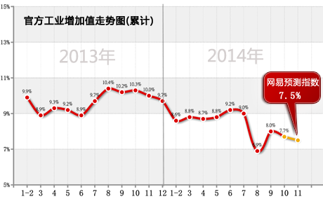 11月经济数据预测_11月经济数据预测