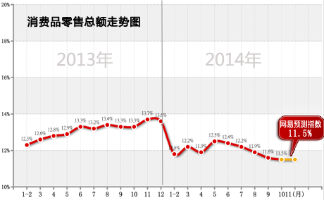 11月经济数据预测_11月经济数据预测