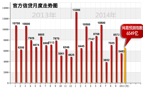 11月经济数据预测_11月经济数据预测