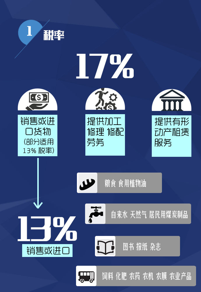 营改增大数据