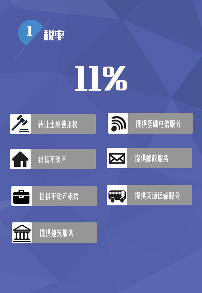 营改增大数据