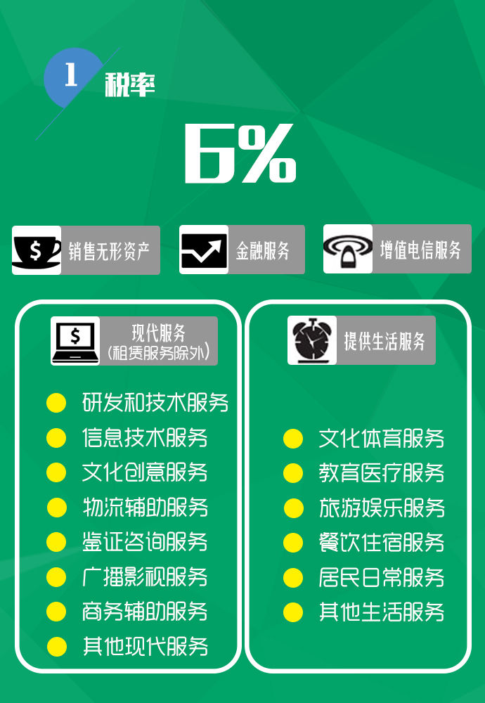 营改增大数据