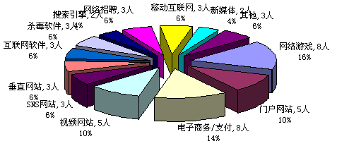 扑克排行_街机游戏“十大杀人武器排行第三”,扑克是当之无愧的最强暗器