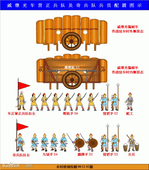 戚家军的军队编成与装备。
