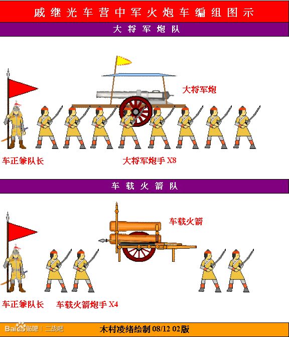 戚家军的军队编成与装备。
