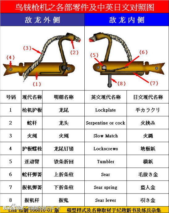 戚家军的军队编成与装备。