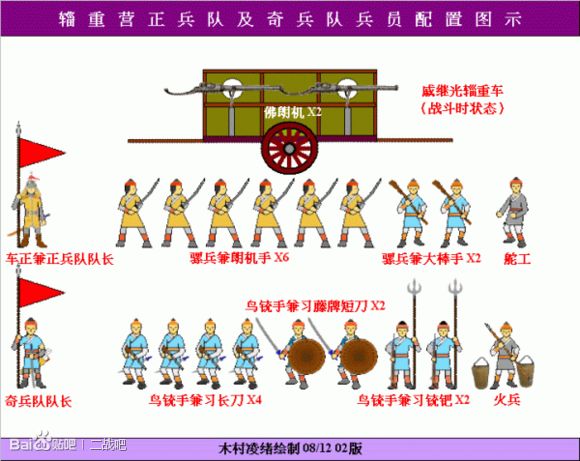 戚家军的军队编成与装备。