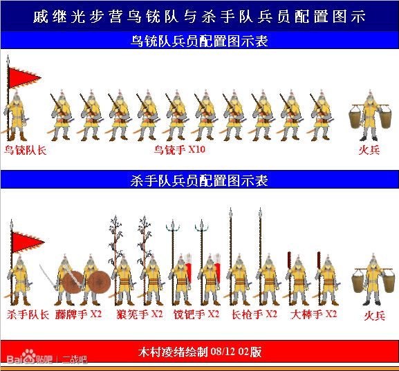 戚家军的军队编成与装备。