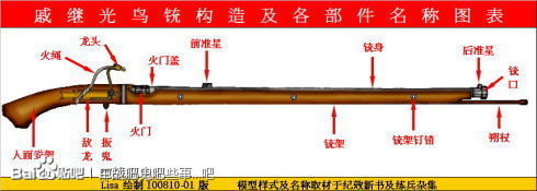 火绳枪构造。明朝在戚继光之前就已经有火绳枪装备于官军，但因为军队的腐朽而败坏不堪，在戚继光蓟州练兵时依据抗击倭寇的经验改良了火绳枪的技术，让火绳枪再一次的大量装备于蓟州十万大军，此时的明朝火绳枪威力不同于以往，基本上大致与日本后来的铁炮足轻相比拟，毕竟都是仿造于同一来源，而且使用火枪的技术大致相当。依据戚继光的兵书记载，16世纪末的明军就已经掌握了类似火药包的技术，就是在一个小竹桶中预先装好定量的黑火药加上一颗弹丸，这与火药包是一样的意思，这方面的火枪战术观念中国领先于欧洲。不过这种技术应该是得自于倭寇而非戚继光所发展。