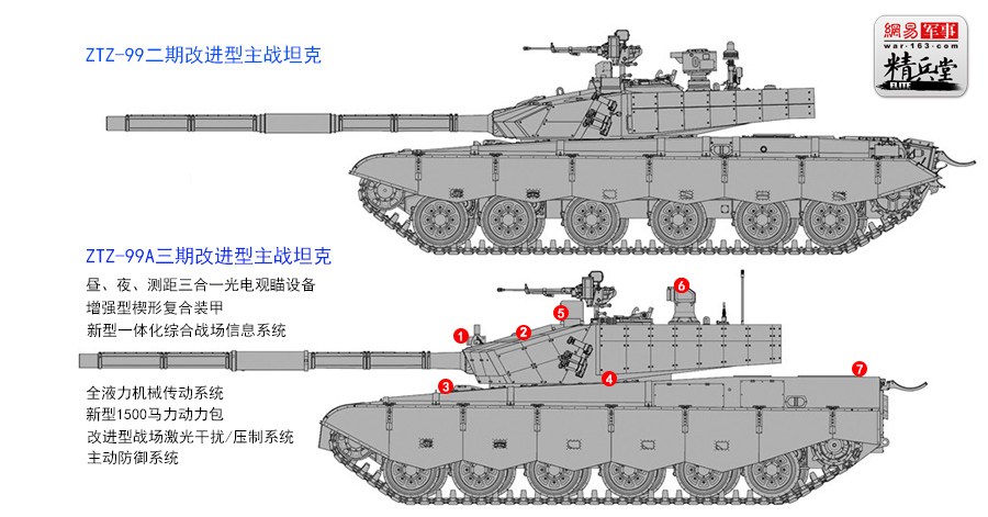 这一阶段的“三代大改”样车已经呈现出后来99A坦克的大部分特征，包括更紧凑的底盘、大型化的炮塔、更加庞大突出的楔形装甲、更为复杂的观瞄设备和更高大的发动机舱。
