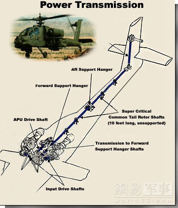 图为：阿帕奇尾桨传动装置。