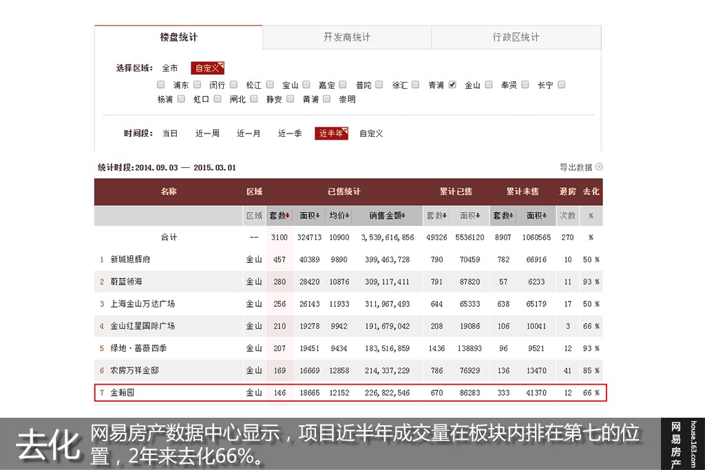 （来源：网易房产）