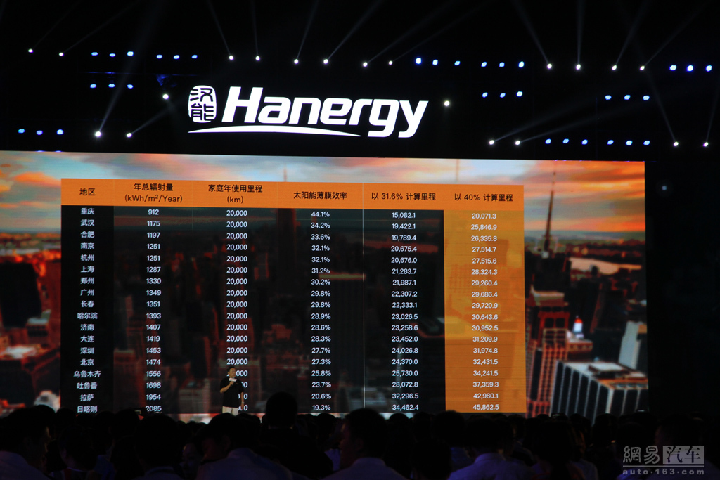 （来源：网易原创精品）