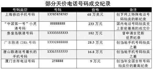 手机号码为什么变成广告电话 手机号码为什么变成广告电话