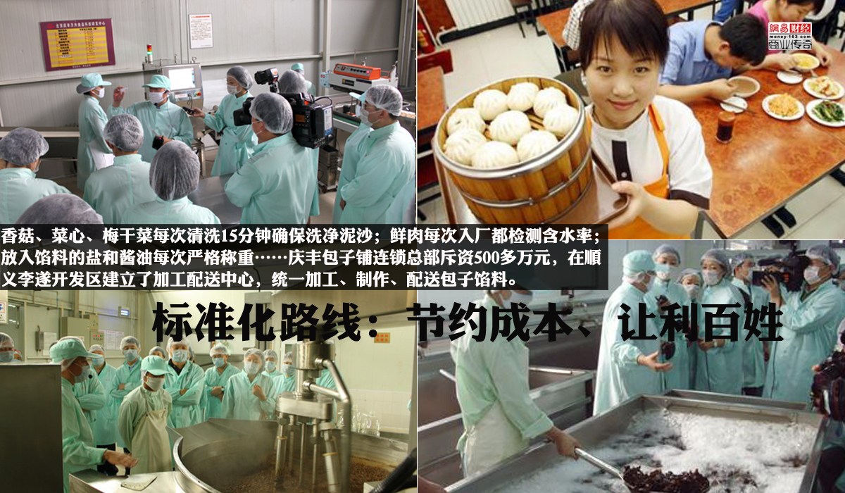 　　香菇、菜心、梅干菜每次清洗15分钟确保洗净泥沙；鲜肉每次入厂都检测含水率；放入馅料的盐和酱油每次严格称重……庆丰包子铺连锁总部斥资500多万元，在顺义李遂开发区建立了加工配送中心，统一加工、制作、配送包子馅料。　　2008年底，建设了“北京庆丰食品科技研发中心”，对所有连锁店的食材进行统一采购，统一加工，统一储存，统一配送，保证了品质。今后市民在140余家庆丰包子铺中吃到的包子都是一个口味，这也标志着庆丰包子铺迈上“标准化”发展之路。　　2012年建设了二期工程，二期的菇生产线、菜心生产线、斩拌机、压榨机、振动筛，速冷机组、全自动炒锅等设备，都是厂家根据庆丰包子铺自行绘制的图纸研制、制造的，形成了庆丰包子铺设备的自主知识产权。
