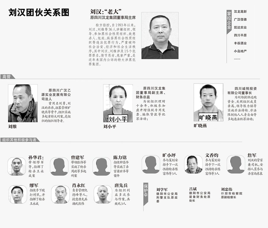 “刘汉黑恶组织的层级非常严密，刘汉是金字塔尖、唯一领导者，平时只对刘维和孙某发号施令，再由他们传达给下面的骨干成员；骨干成员养着一群小弟，随时听令。”专案组称。