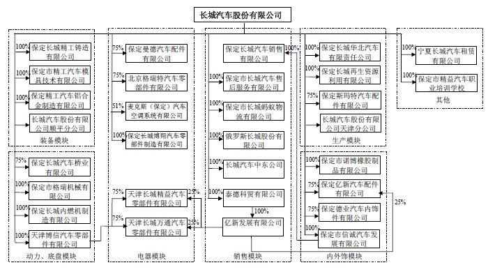 长城汽车涉嫌贱卖集体资产