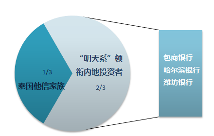 正大收购平安起波澜明天系卷入