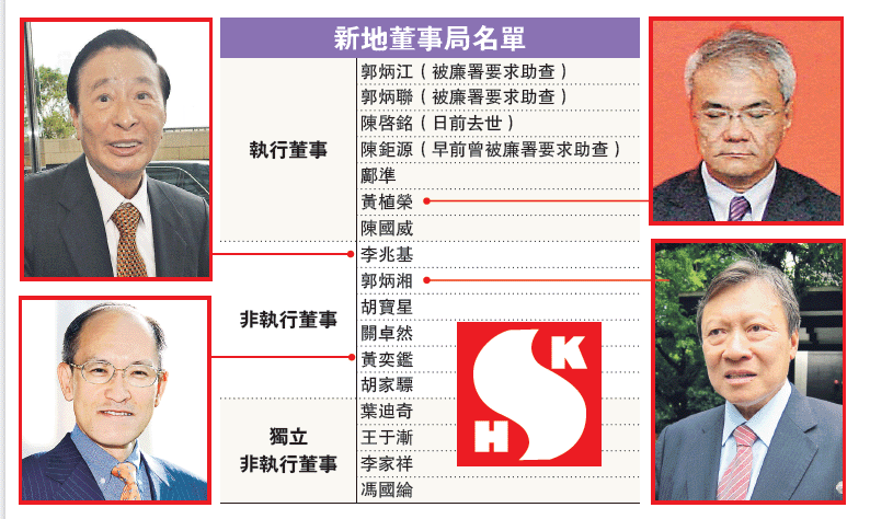 香港廉政公署拘捕新鸿基郭氏兄弟_网易财经