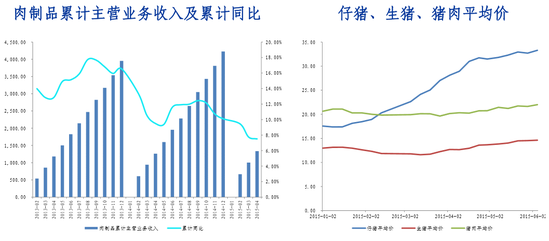 世界人均消费_中国人均水果消费支出